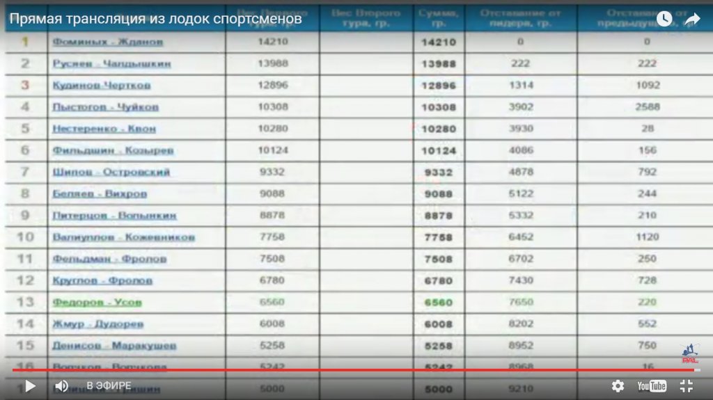 1 тур ПАЛ.jpg