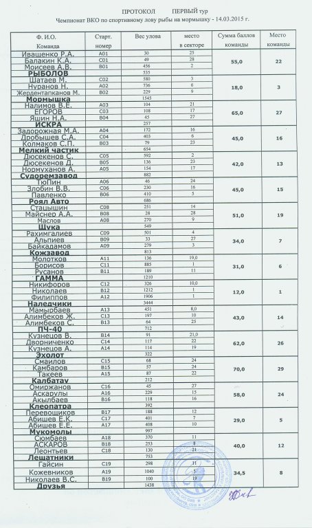 протокол 1-го тура  .jpg
